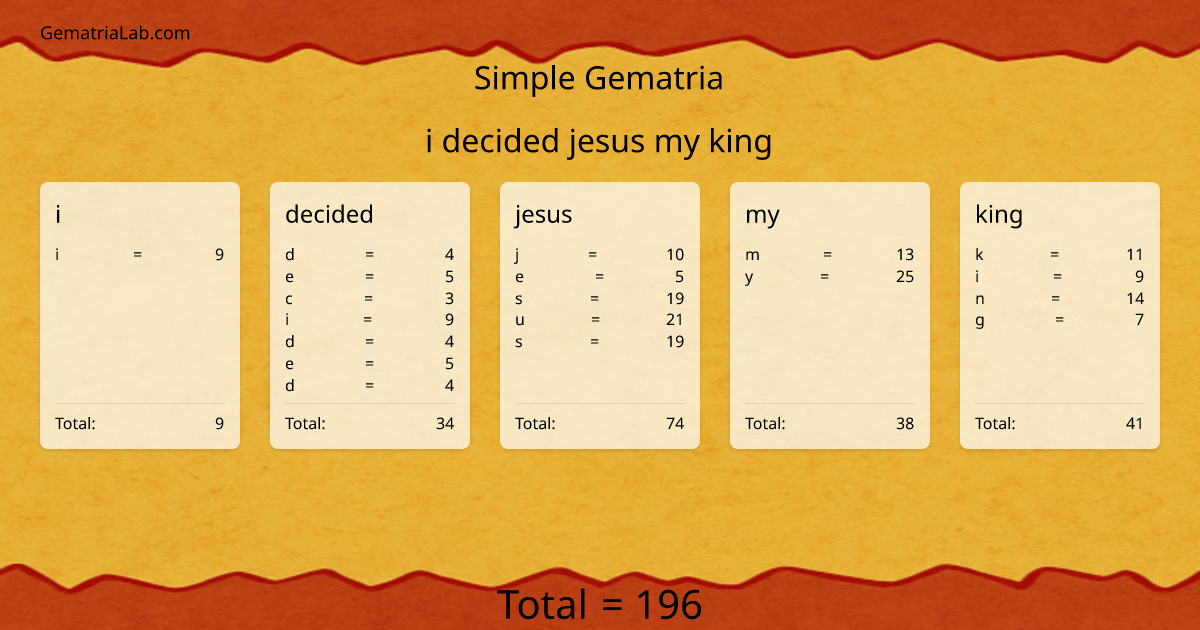 i decided jesus my king in simple Gematria